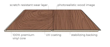 How To Choose The Thickness Of SPC Flooring According To The Location?