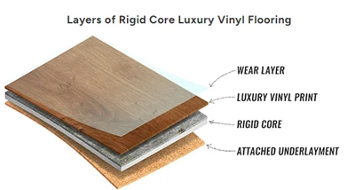 SPC Interlocking Flooring Vs Wooden Flooring: How To Choose The Floor Material?