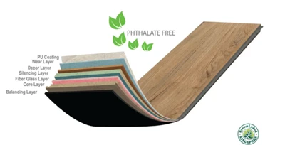How To Choose The Right PVC Flooring Between Imported And Domestic Brands？